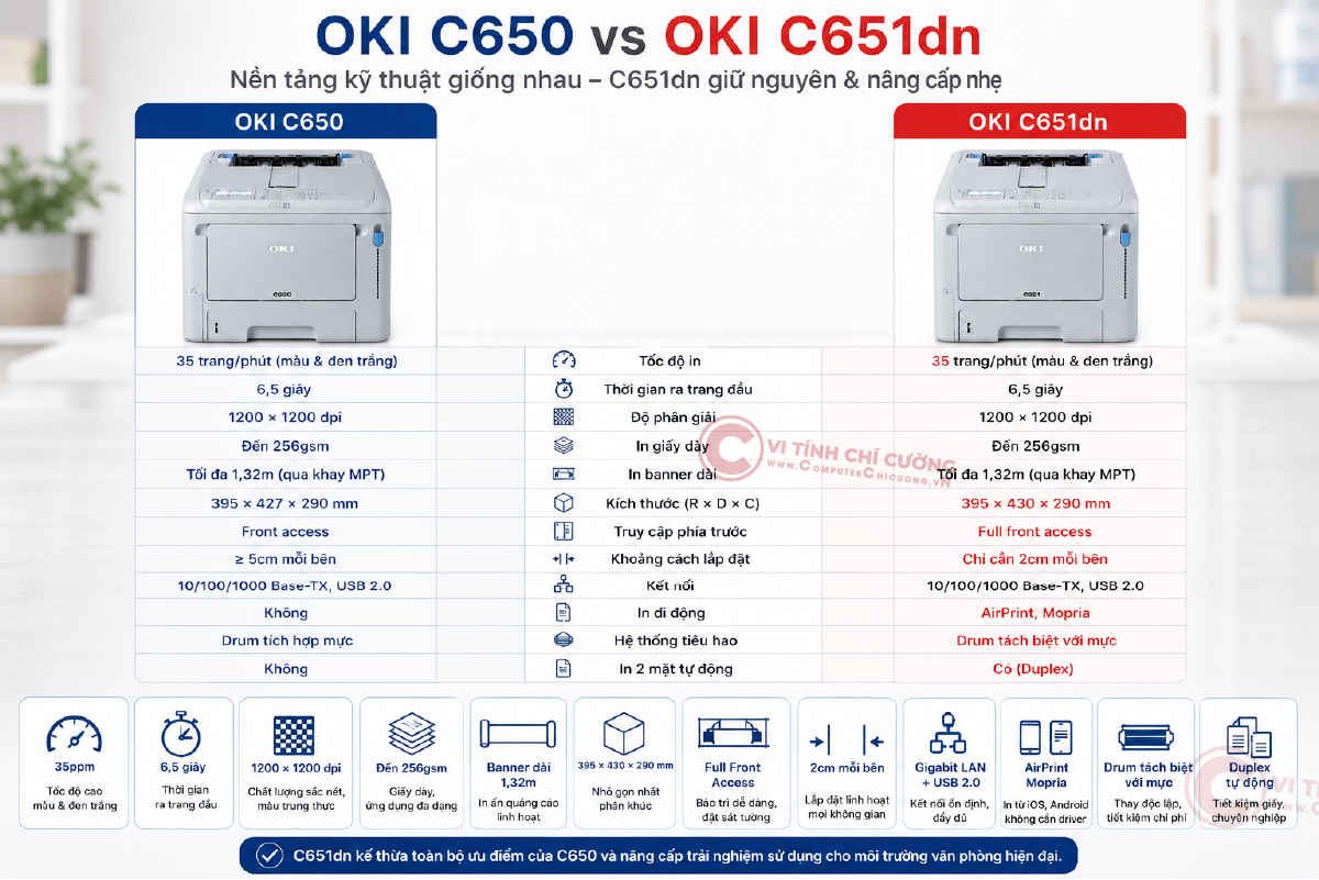 So sánh máy in OKI C650 và OKI C651dn điểm giống và khác nhau
