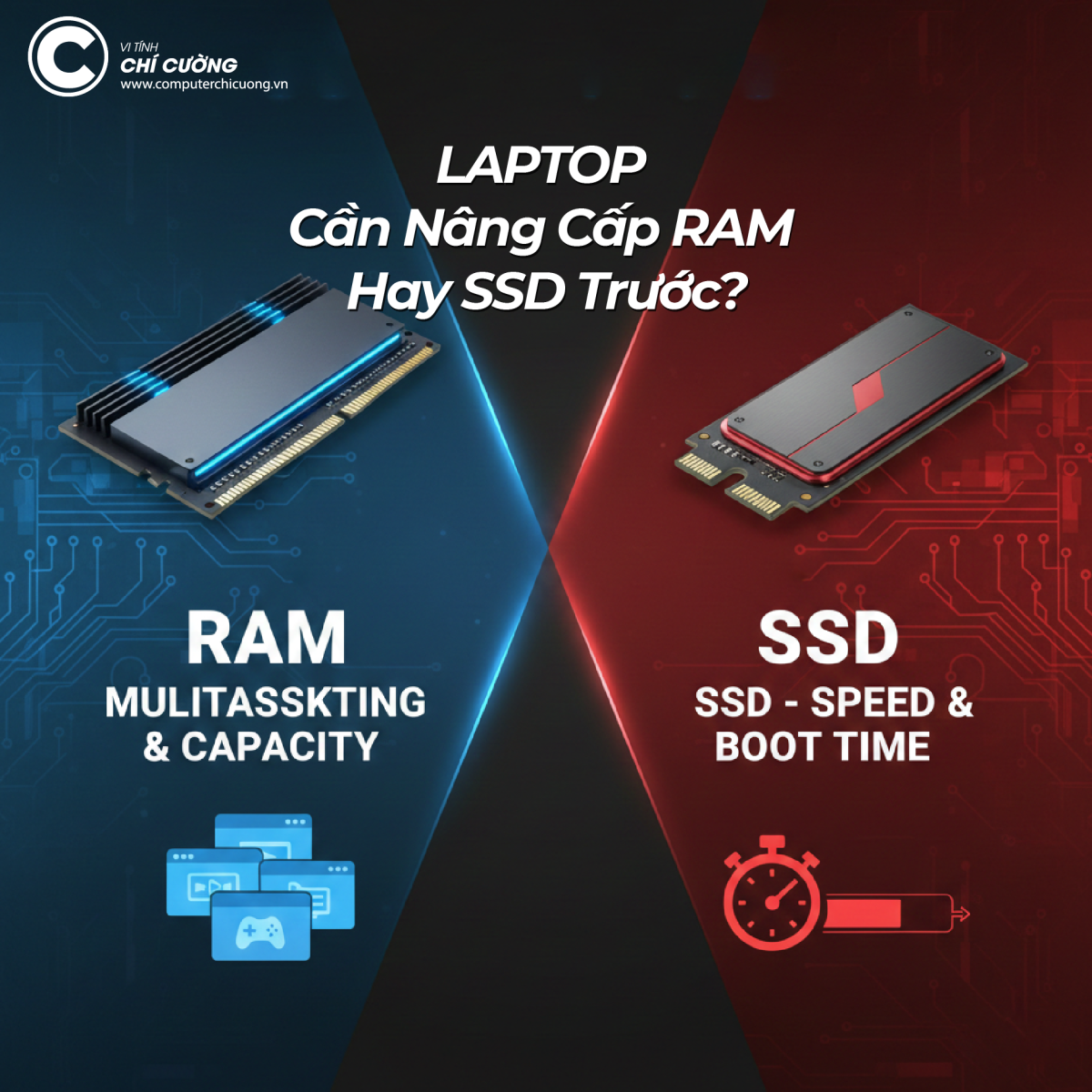 Sơ đồ quyết định nên nâng cấp SSD hay RAM trước cho laptop