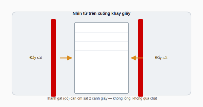 Vị trí đúng của thanh gạt giấy trong khay máy in HP