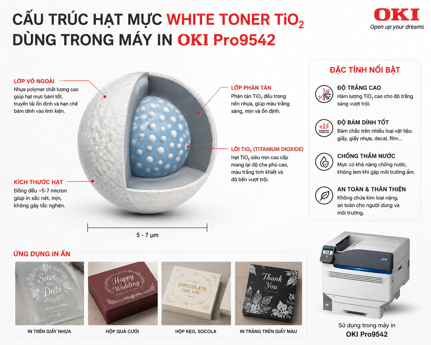 Cấu trúc hạt mực White Toner TiO2 dùng trong máy in OKI Pro9542