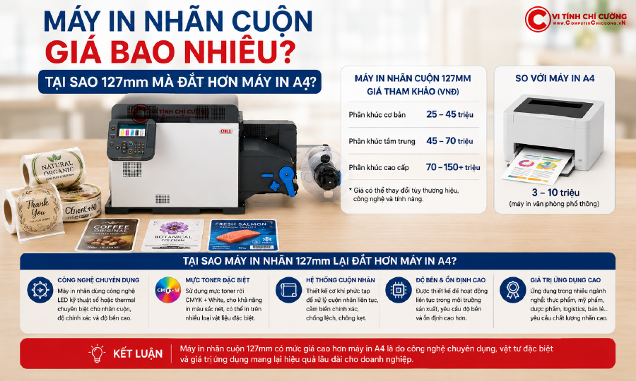 Máy in nhãn cuộn OKI Pro1050 giá bao nhiêu – tại sao khổ 127mm lại đắt hơn máy in A4 thông thường