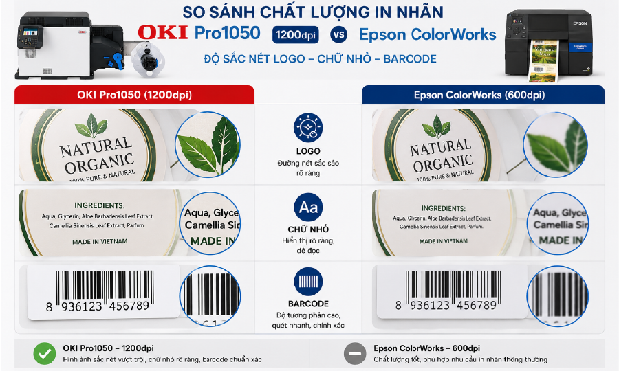 So sánh chất lượng in nhãn OKI Pro1050 1200dpi và Epson ColorWorks – độ sắc nét logo chữ nhỏ barcode